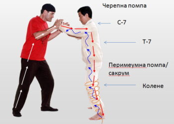 Общуване, взаимодействие и практиката на Желязната ризница 6