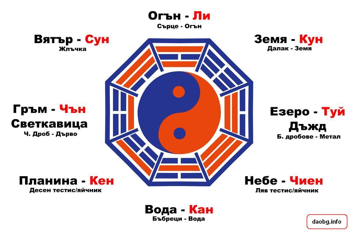 Сливане на петте елемента и осемте сили 2 Сливане на петте елемента и осемте сили 2