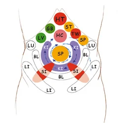 12 мита за И дзин дзин: кой и къде бърка по отношение на Класически трактат за промяна на мускулите и сухожилията 5 12 мита за И дзин дзин: кой и къде бърка по отношение на Класически трактат за промяна на мускулите и сухожилията 4