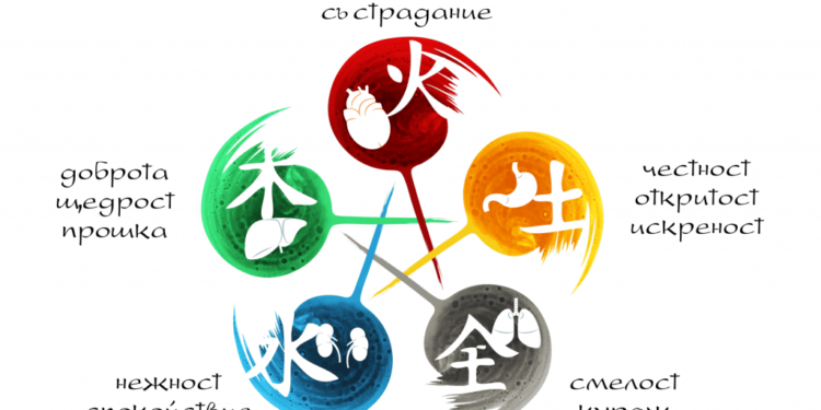 Лекция Основи на даоската вътрешна алхимия