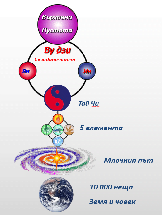 Произход на Вътрешната усмивка 3 Произход на Вътрешната усмивка 2