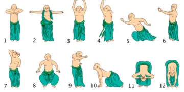 12 мита за И дзин дзин: кой и къде бърка по отношение на Класически трактат за промяна на мускулите и сухожилията 8 12 мита за И дзин дзин: кой и къде бърка по отношение на Класически трактат за промяна на мускулите и сухожилията 2