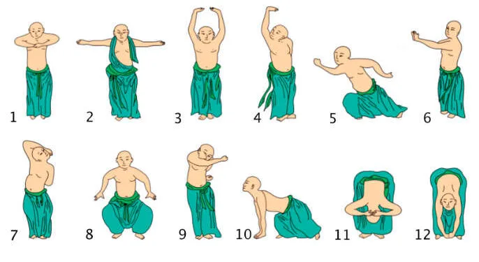 12 мита за И дзин дзин: кой и къде бърка по отношение на Класически трактат за промяна на мускулите и сухожилията 1 12 мита за И дзин дзин: кой и къде бърка по отношение на Класически трактат за промяна на мускулите и сухожилията 1